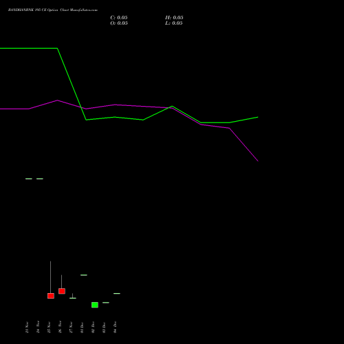 Live BANDHANBNK 195 CE (CALL) 30 December 2025 options price chart analysis Bandhan Bank Limited 