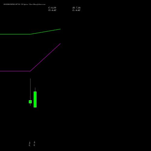 BANDHANBNK 207.50 CE (CALL) 26 May 2026 options price chart analysis Bandhan Bank Limited 