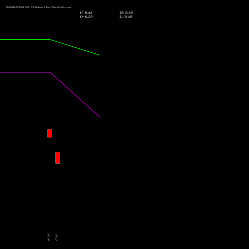 BANDHANBNK 250 CE (CALL) 28 July 2026 options price chart analysis Bandhan Bank Limited 