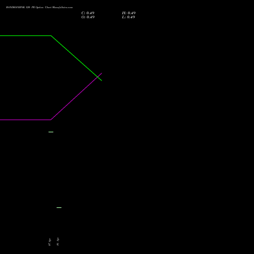 BANDHANBNK 120 PE (PUT) 26 May 2026 options price chart analysis Bandhan Bank Limited 