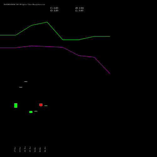 Live BANDHANBNK 130 PE (PUT) 27 January 2026 options price chart analysis Bandhan Bank Limited 