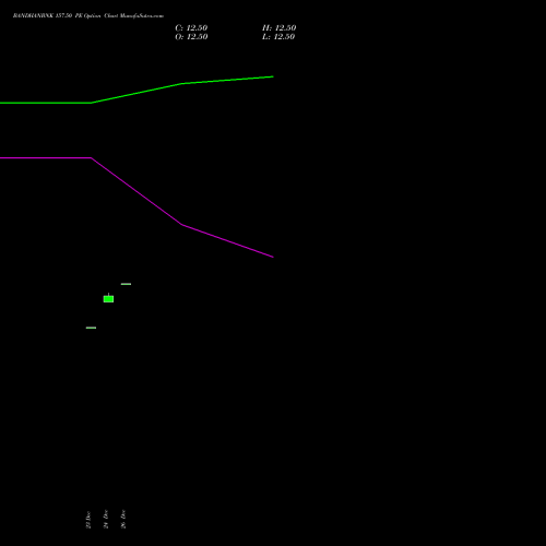 BANDHANBNK 157.50 PE (PUT) 27 January 2026 options price chart analysis Bandhan Bank Limited 