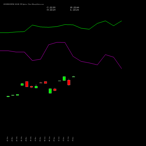 BANDHANBNK 165.00 PE (PUT) 27 January 2026 options price chart analysis Bandhan Bank Limited 
