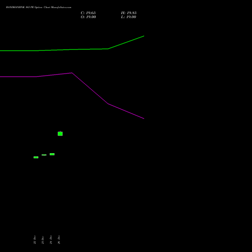 BANDHANBNK 165 PE (PUT) 27 January 2026 options price chart analysis Bandhan Bank Limited 