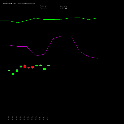 BANDHANBNK 175 PE (PUT) 27 January 2026 options price chart analysis Bandhan Bank Limited 