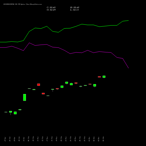 Live BANDHANBNK 180 PE (PUT) 30 December 2025 options price chart analysis Bandhan Bank Limited 