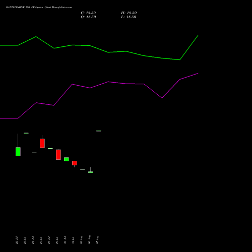 BANDHANBNK 180 PE (PUT) 29 September 2026 options price chart analysis Bandhan Bank Limited 