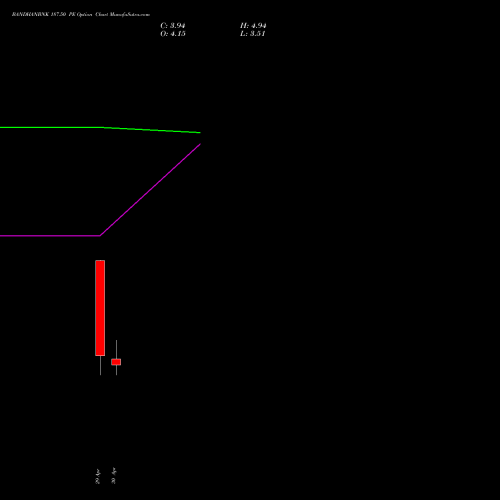 BANDHANBNK 187.50 PE (PUT) 26 May 2026 options price chart analysis Bandhan Bank Limited 