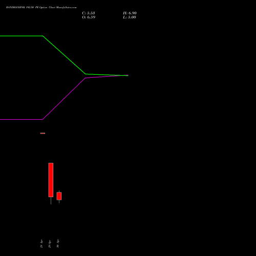 BANDHANBNK 192.50 PE (PUT) 26 May 2026 options price chart analysis Bandhan Bank Limited 