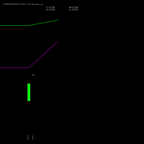 BANDHANBNK 200.00 PE (PUT) 29 September 2026 options price chart analysis Bandhan Bank Limited 