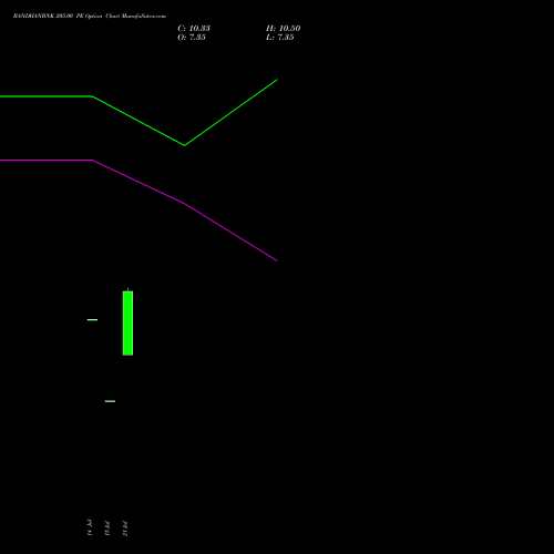 BANDHANBNK 205.00 PE (PUT) 25 August 2026 options price chart analysis Bandhan Bank Limited 