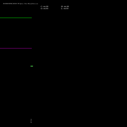 BANDHANBNK 205.00 PE (PUT) 23 November 2026 options price chart analysis Bandhan Bank Limited 