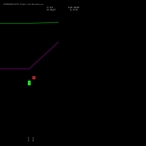BANKBARODA 227.50 CE (CALL) 27 October 2026 options price chart analysis Bank of Baroda 
