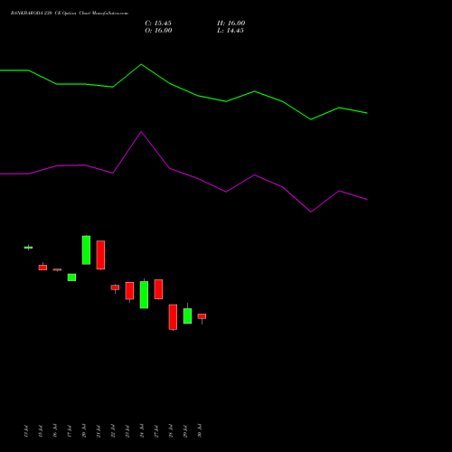 BANKBARODA 230 CE (CALL) 25 August 2026 options price chart analysis Bank of Baroda 