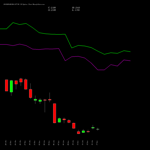 BANKBARODA 237.50 CE CALL indicators chart analysis Bank of Baroda options price chart strike 237.50 CALL