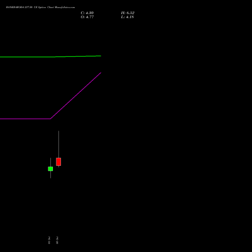 BANKBARODA 237.50 CE (CALL) 27 October 2026 options price chart analysis Bank of Baroda 