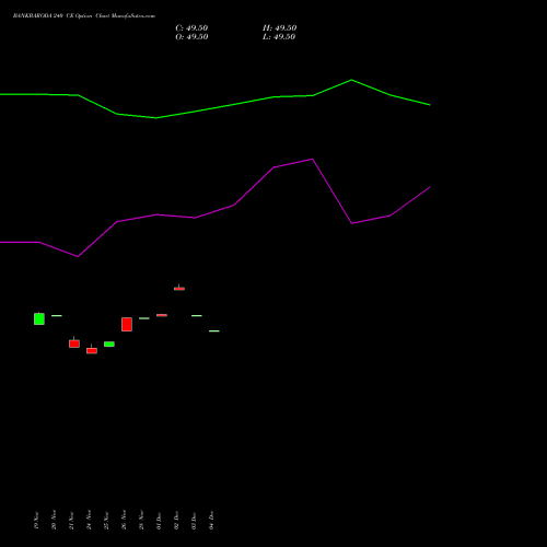 Live BANKBARODA 240 CE (CALL) 30 December 2025 options price chart analysis Bank of Baroda 