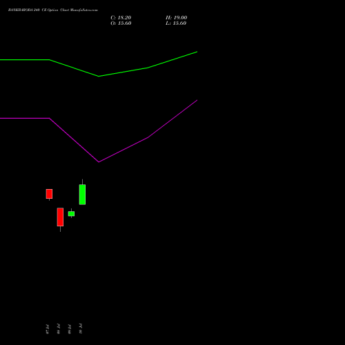 BANKBARODA 240 CE (CALL) 25 August 2026 options price chart analysis Bank of Baroda 