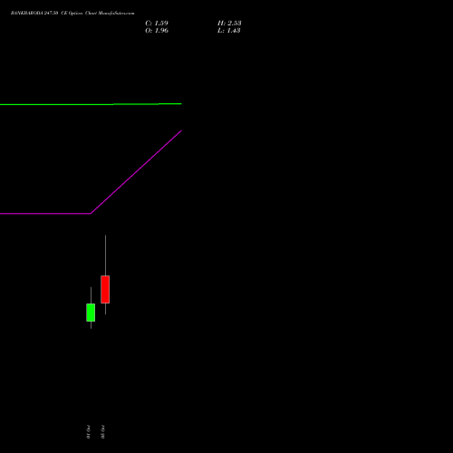 BANKBARODA 247.50 CE (CALL) 27 October 2026 options price chart analysis Bank of Baroda 