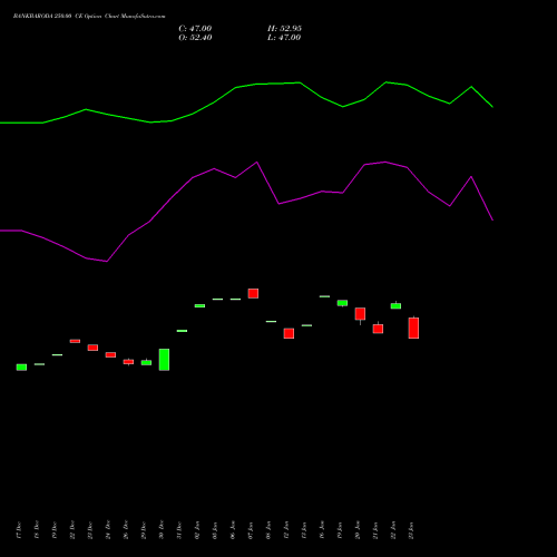 BANKBARODA 250.00 CE (CALL) 27 January 2026 options price chart analysis Bank of Baroda 
