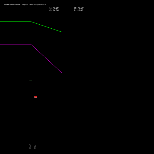 BANKBARODA 250.00 CE (CALL) 25 August 2026 options price chart analysis Bank of Baroda 