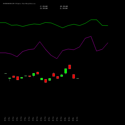 Live BANKBARODA 250 CE (CALL) 30 December 2025 options price chart analysis Bank of Baroda 