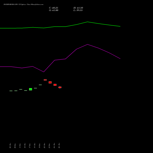 BANKBARODA 250 CE (CALL) 27 January 2026 options price chart analysis Bank of Baroda 