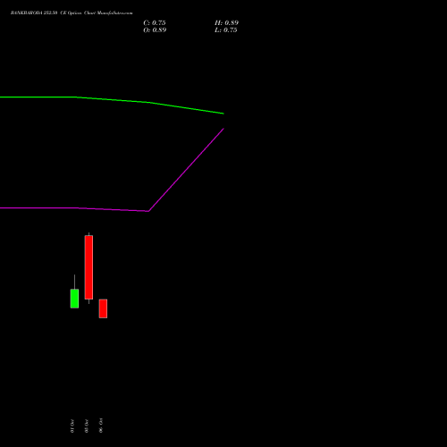 BANKBARODA 252.50 CE (CALL) 27 October 2026 options price chart analysis Bank of Baroda 