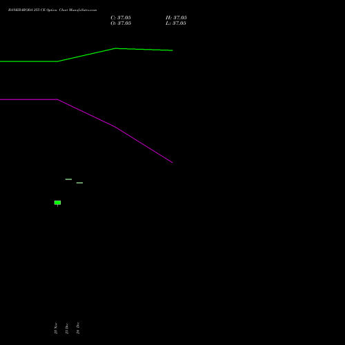Live BANKBARODA 255 CE (CALL) 30 December 2025 options price chart analysis Bank of Baroda 