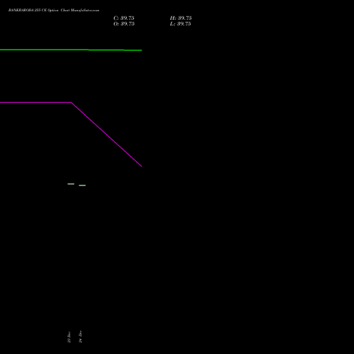 Live BANKBARODA 255 CE (CALL) 27 January 2026 options price chart analysis Bank of Baroda 