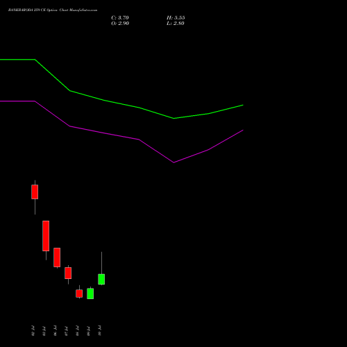 BANKBARODA 259 CE (CALL) 28 July 2026 options price chart analysis Bank of Baroda 