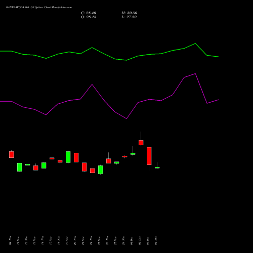 Live BANKBARODA 260 CE (CALL) 30 December 2025 options price chart analysis Bank of Baroda 