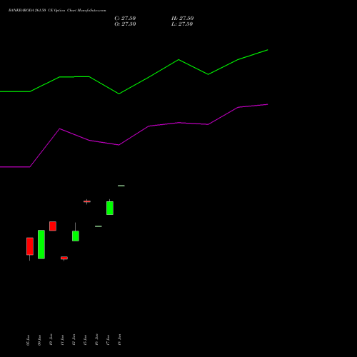 BANKBARODA 261.50 CE (CALL) 28 July 2026 options price chart analysis Bank of Baroda 