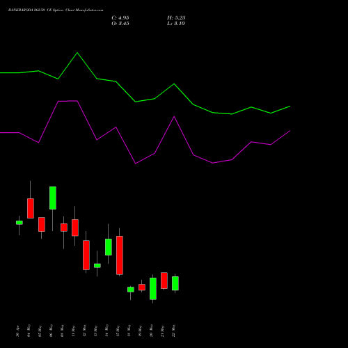 BANKBARODA 262.50 CE (CALL) 26 May 2026 options price chart analysis Bank of Baroda 