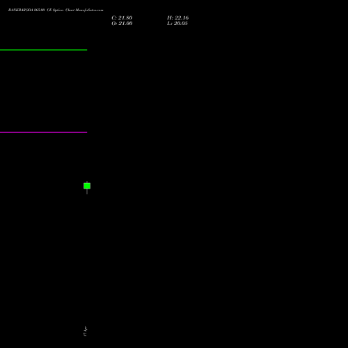 BANKBARODA 265.00 CE (CALL) 26 May 2026 options price chart analysis Bank of Baroda 