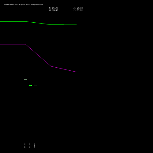 BANKBARODA 265 CE (CALL) 27 January 2026 options price chart analysis Bank of Baroda 