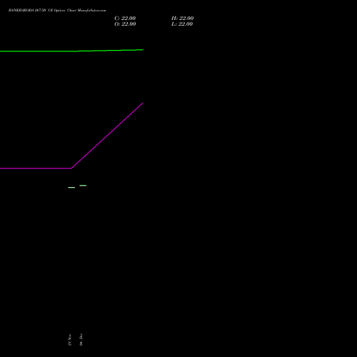 Live BANKBARODA 267.50 CE (CALL) 30 December 2025 options price chart analysis Bank of Baroda 