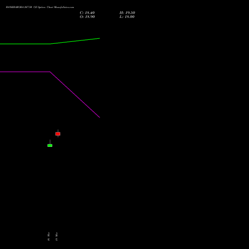 BANKBARODA 267.50 CE (CALL) 30 March 2026 options price chart analysis Bank of Baroda 
