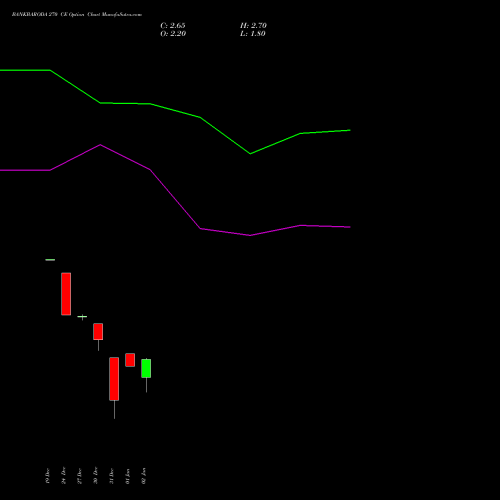 BANKBARODA 270 CE CALL indicators chart analysis Bank of Baroda options price chart strike 270 CALL