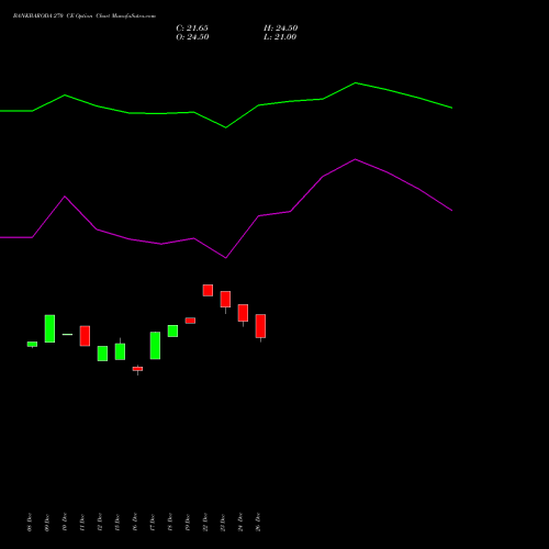 BANKBARODA 270 CE (CALL) 27 January 2026 options price chart analysis Bank of Baroda 