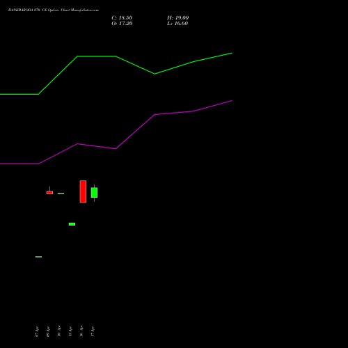 BANKBARODA 270 CE (CALL) 26 May 2026 options price chart analysis Bank of Baroda 