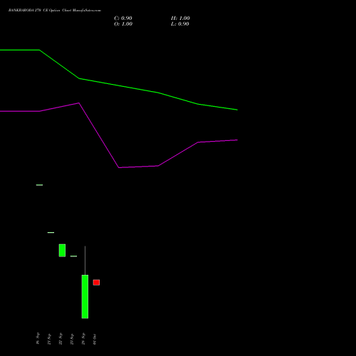 BANKBARODA 270 CE (CALL) 23 November 2026 options price chart analysis Bank of Baroda 