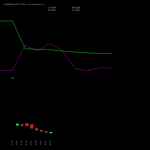 BANKBARODA 272.50 CE CALL indicators chart analysis Bank of Baroda options price chart strike 272.50 CALL