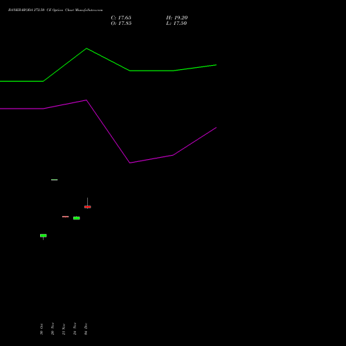 Live BANKBARODA 272.50 CE (CALL) 30 December 2025 options price chart analysis Bank of Baroda 