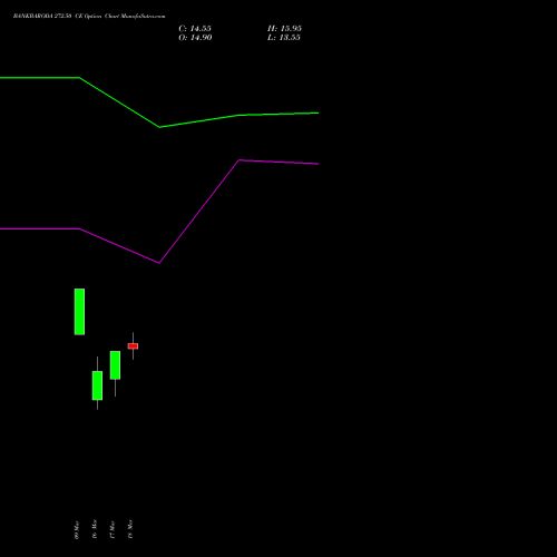 BANKBARODA 272.50 CE (CALL) 30 March 2026 options price chart analysis Bank of Baroda 