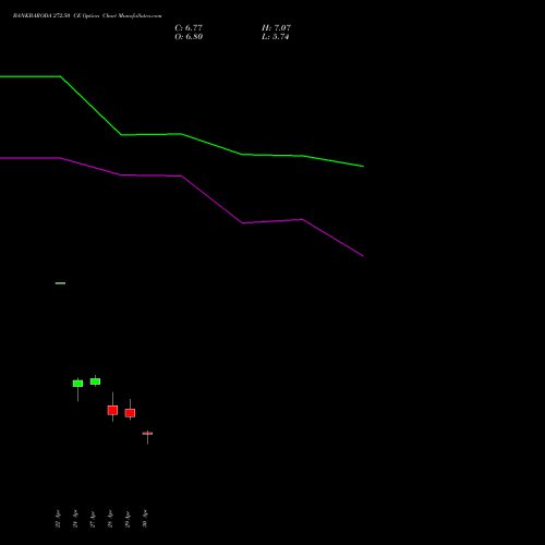 BANKBARODA 272.50 CE (CALL) 26 May 2026 options price chart analysis Bank of Baroda 