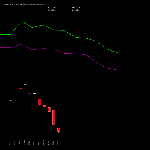BANKBARODA 272.50 CE (CALL) 28 July 2026 options price chart analysis Bank of Baroda 