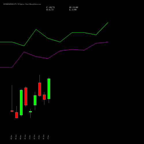 BANKBARODA 274 CE (CALL) 30 June 2026 options price chart analysis Bank of Baroda 