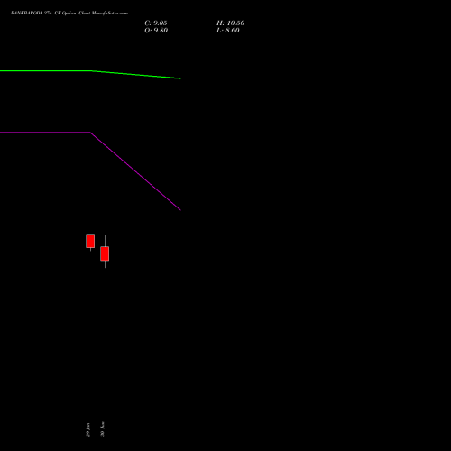 BANKBARODA 274 CE (CALL) 28 July 2026 options price chart analysis Bank of Baroda 