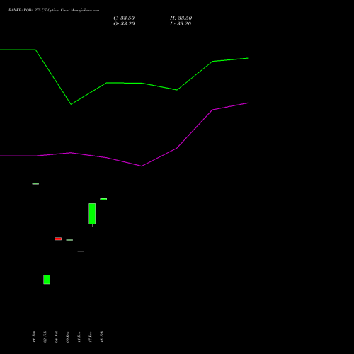 BANKBARODA 275 CE (CALL) 30 March 2026 options price chart analysis Bank of Baroda 